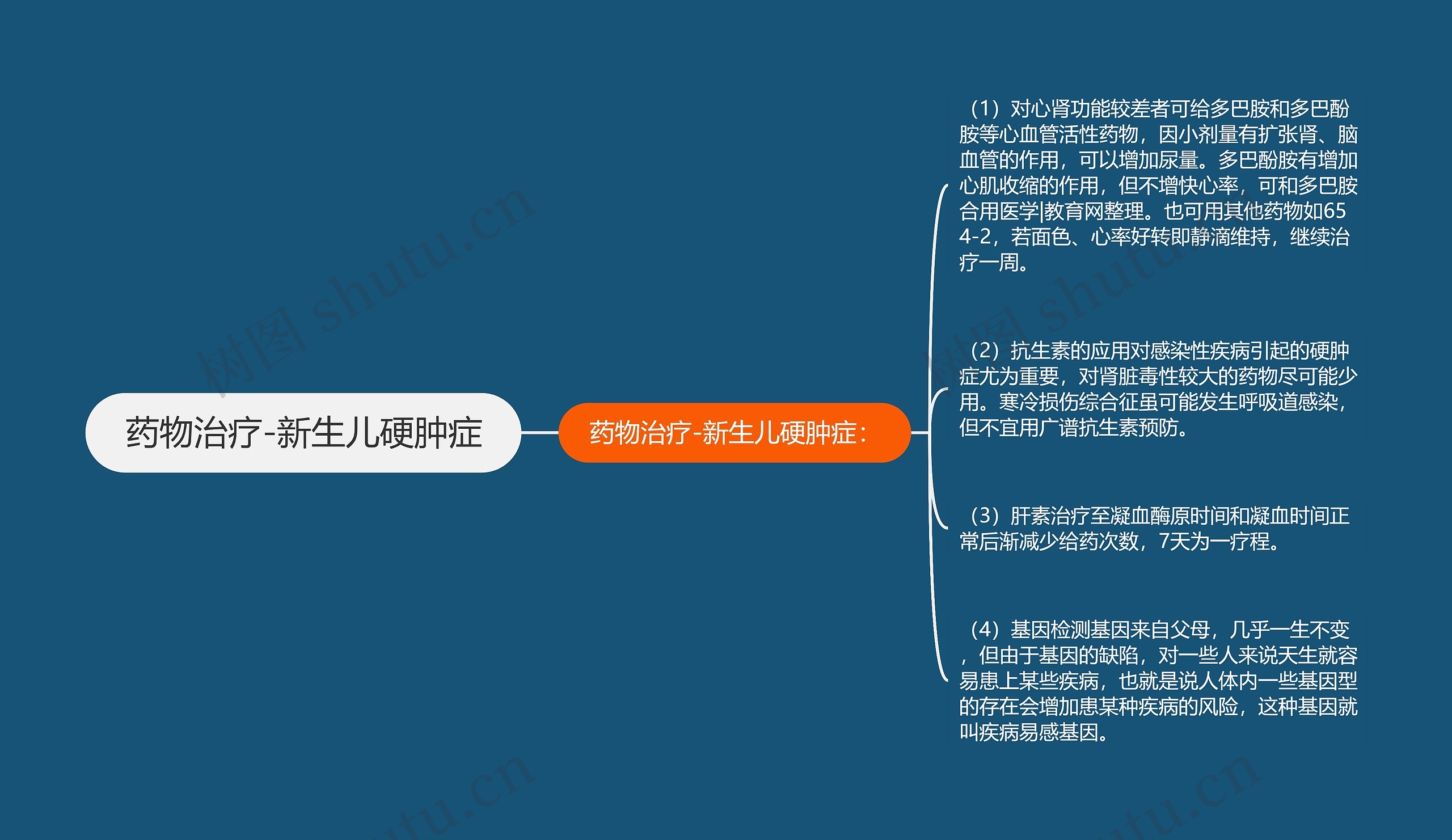 药物治疗-新生儿硬肿症 药物治疗-新生儿硬肿症