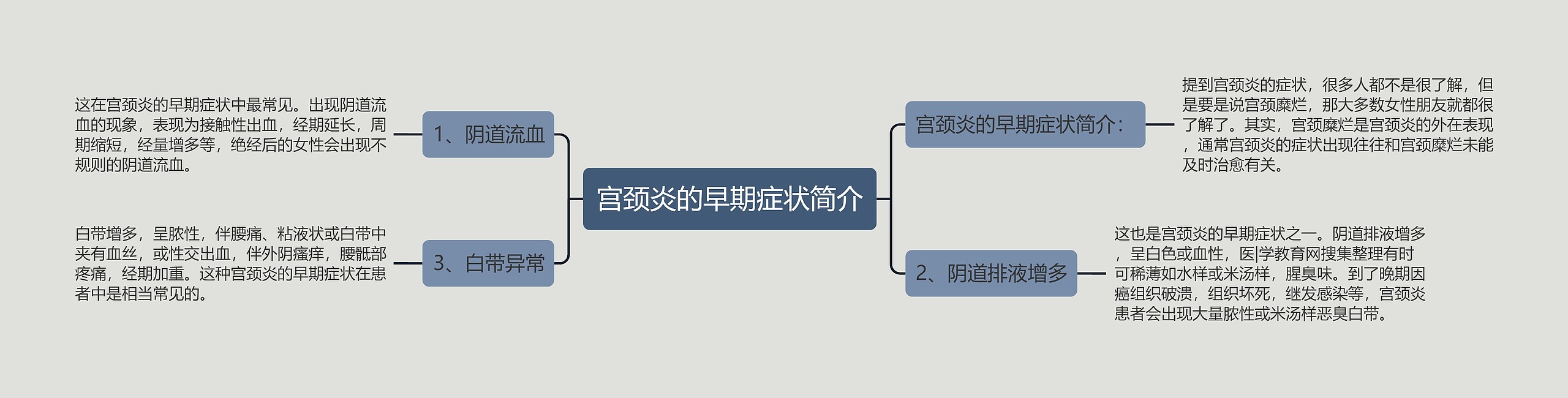 宫颈炎的早期症状简介