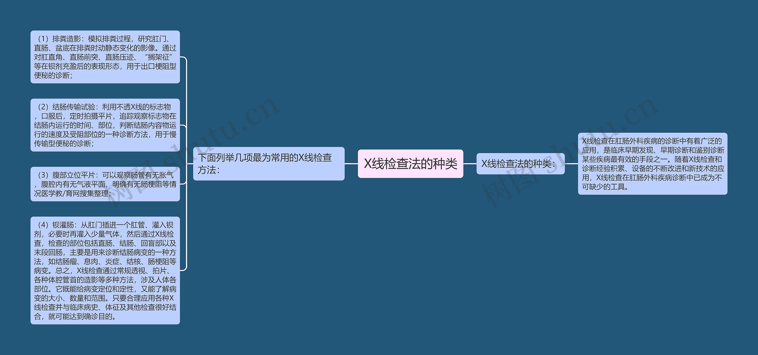 X线检查法的种类思维导图