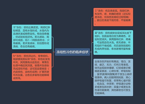 冻结性冷伤的临床症状