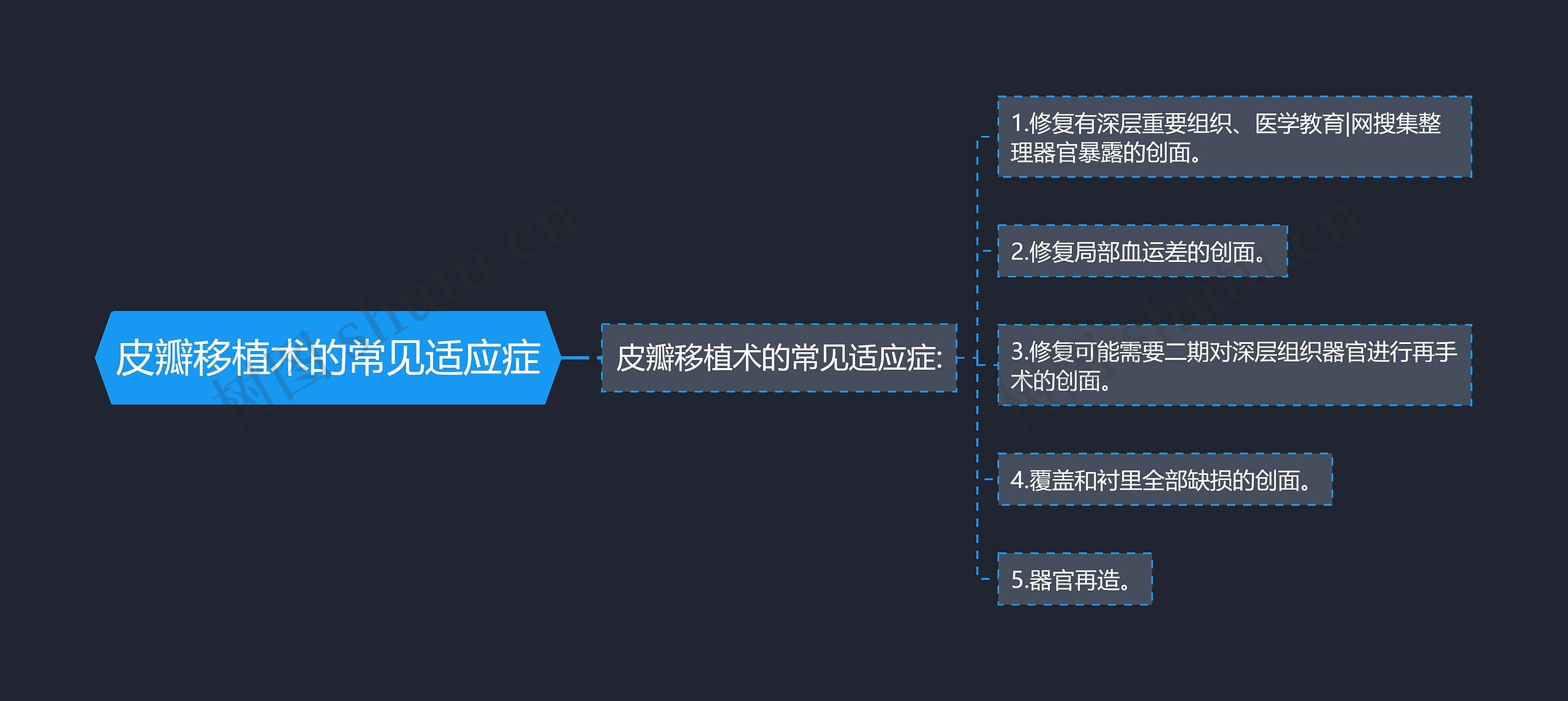 皮瓣移植术的常见适应症 皮瓣移植术的常见适应症