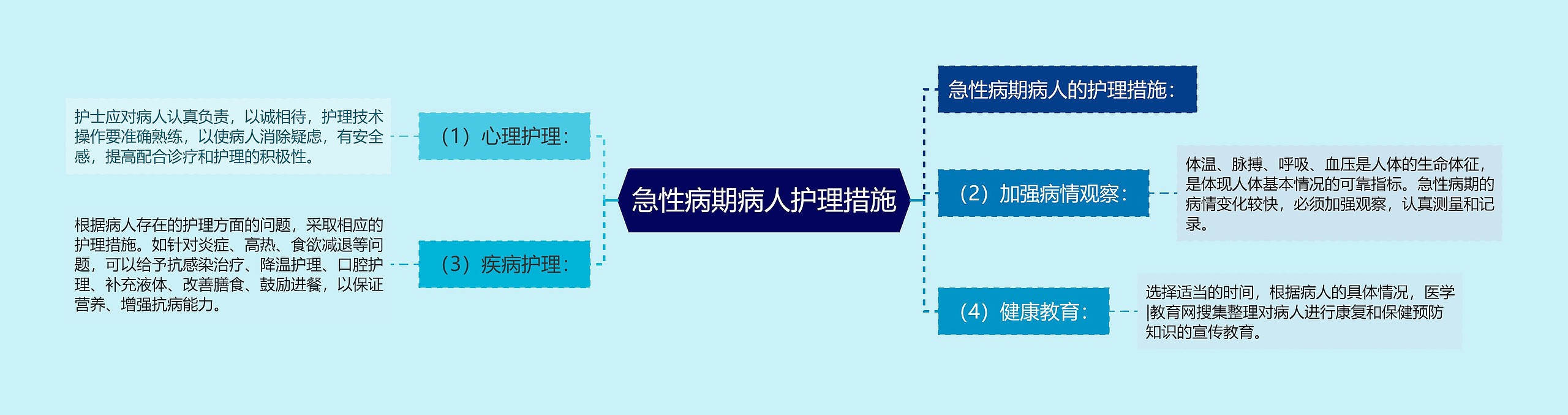 急性病期病人护理措施 急性病期病人护理措施