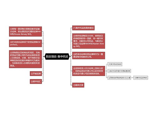 航空货运-集中托运