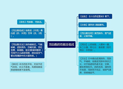 泻白散的功能及组成