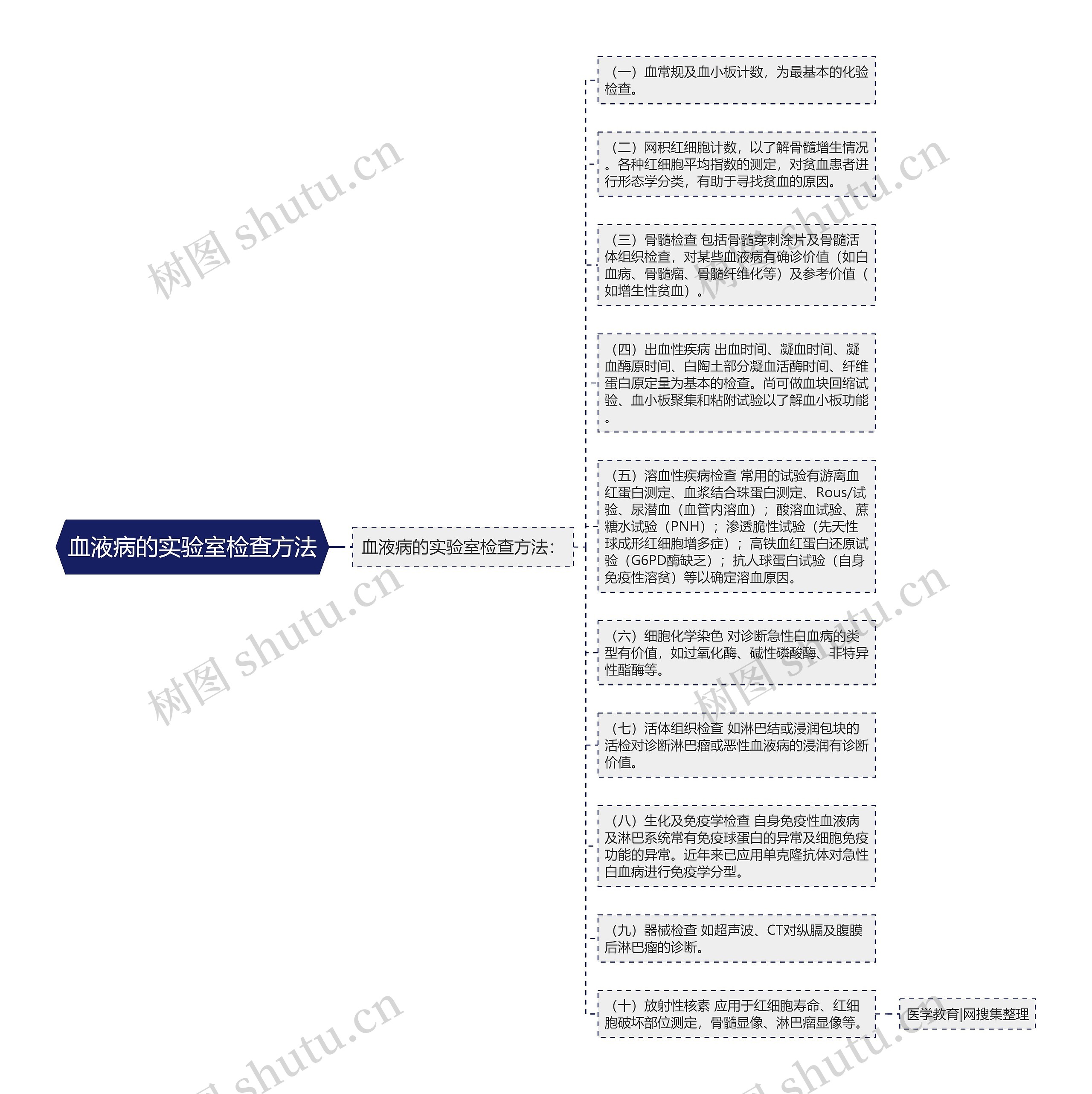 血液病的实验室检查方法