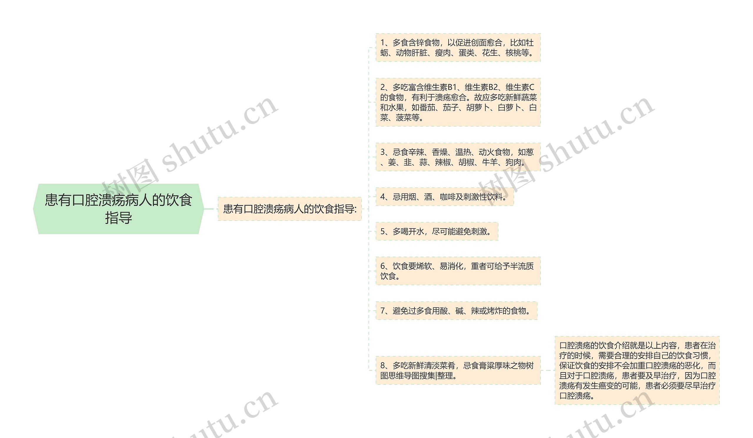 患有口腔溃疡病人的饮食指导