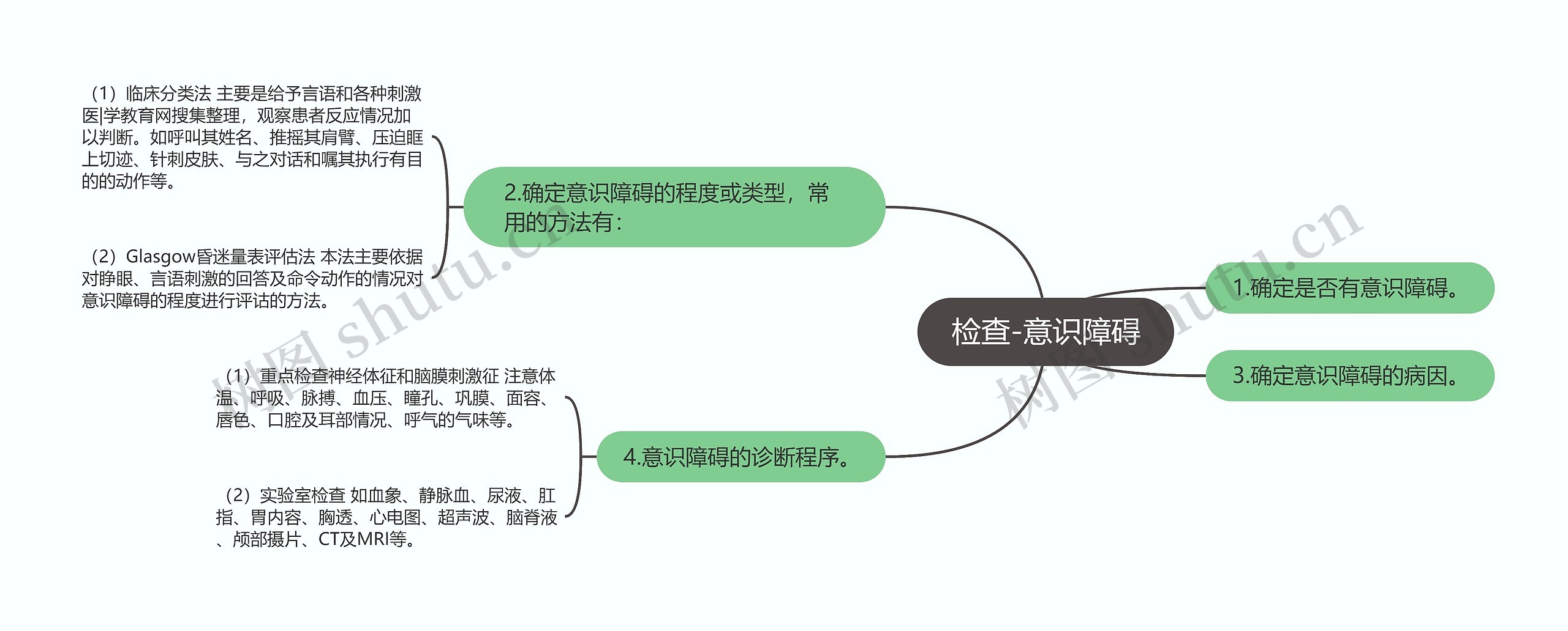 检查-意识障碍