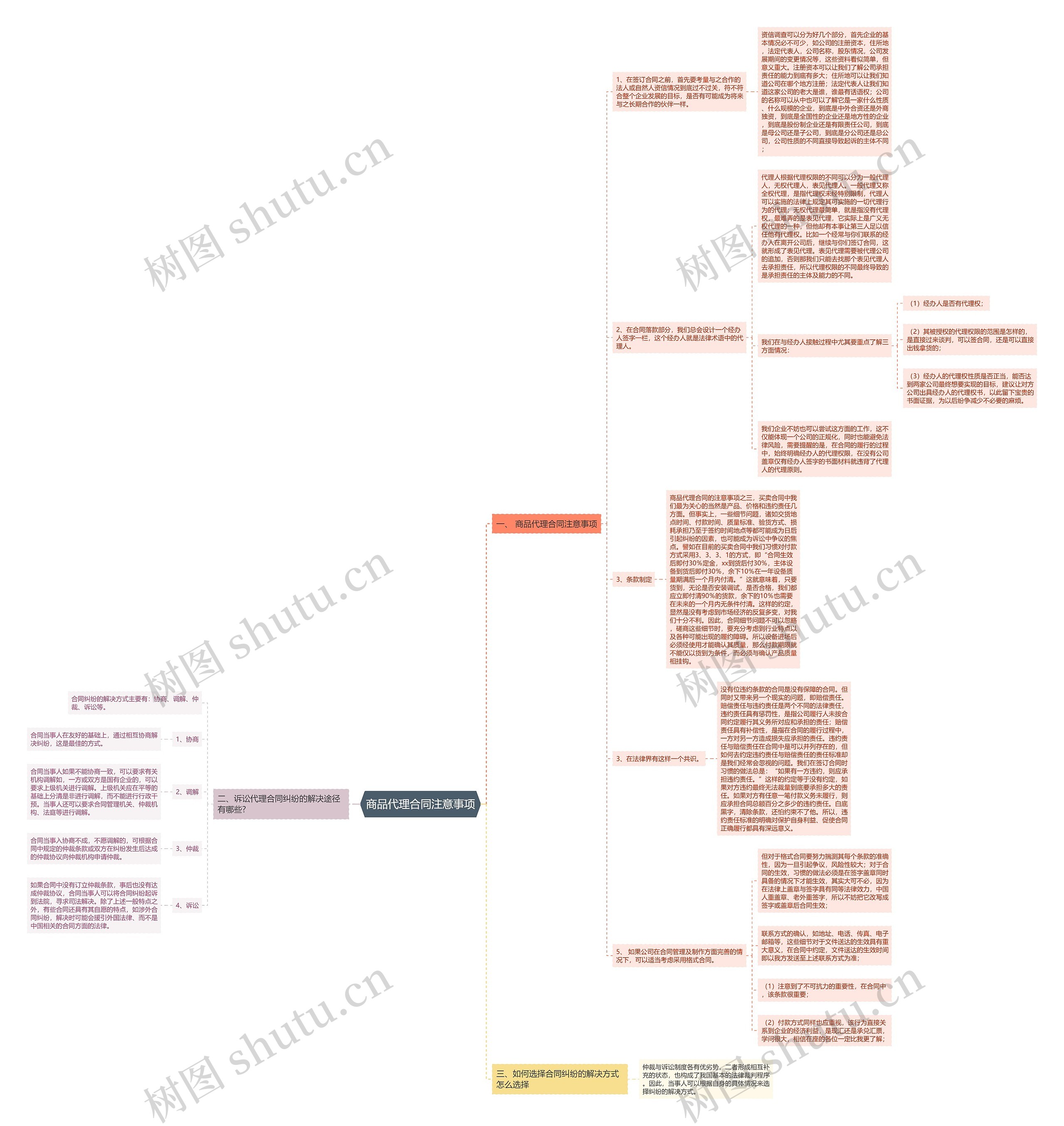 商品代理合同注意事项 商品代理合同注意事项