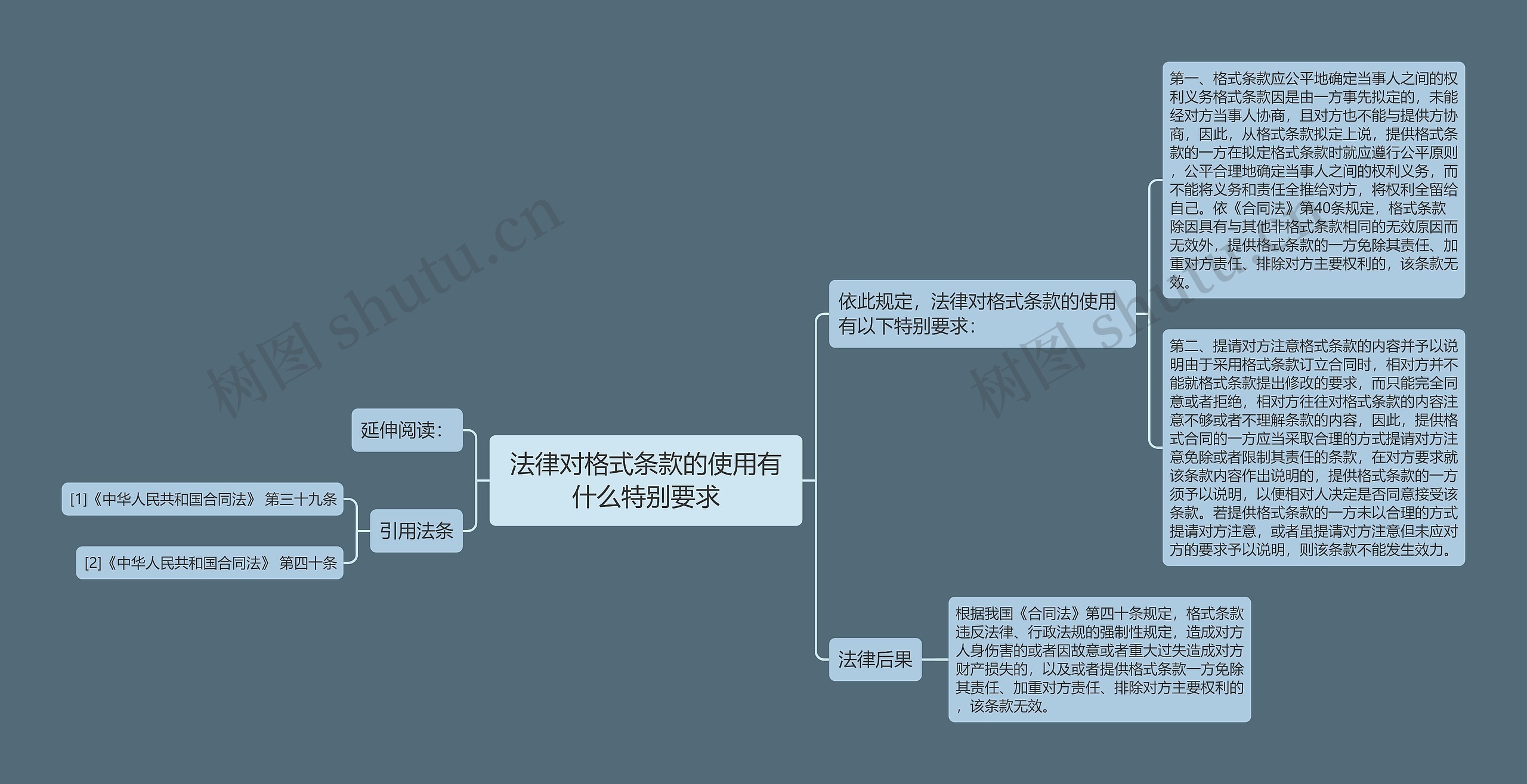 法律对格式条款的使用有什么特别要求