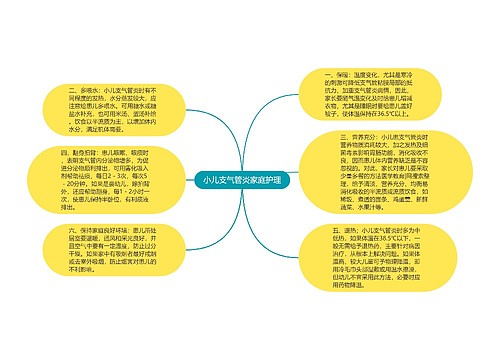 小儿支气管炎家庭护理
