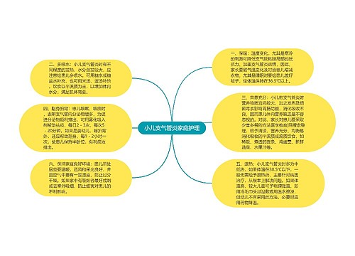 小儿支气管炎家庭护理