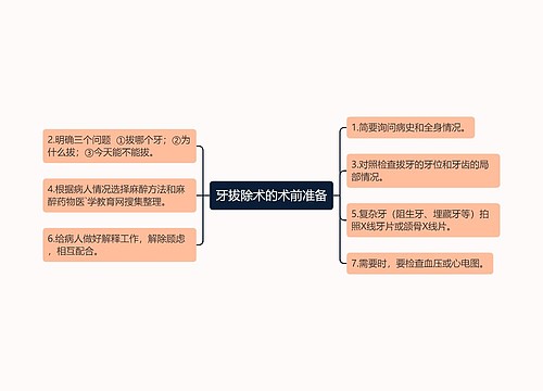 牙拔除术的术前准备