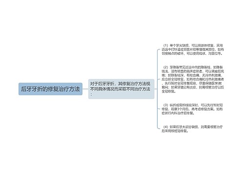 后牙牙折的修复治疗方法