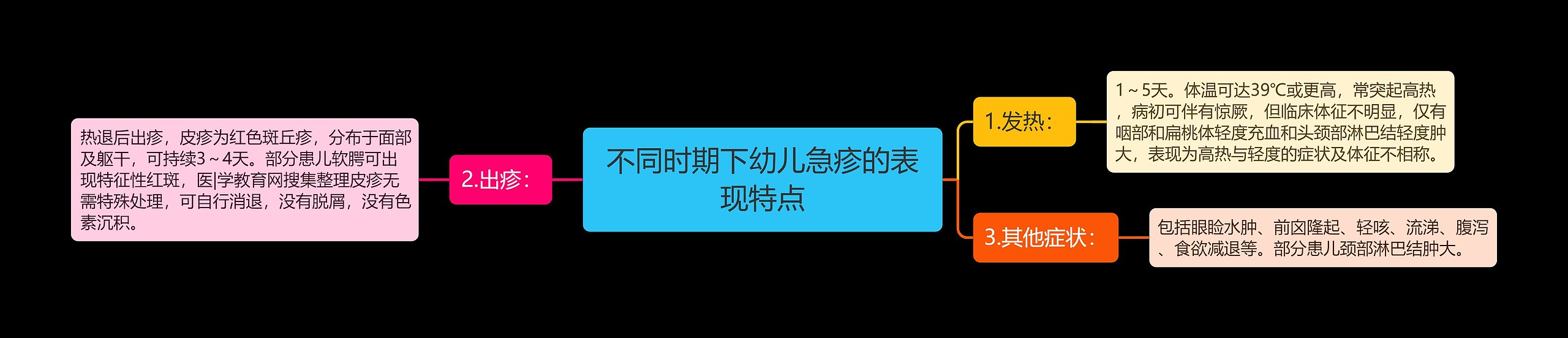 不同时期下幼儿急疹的表现特点