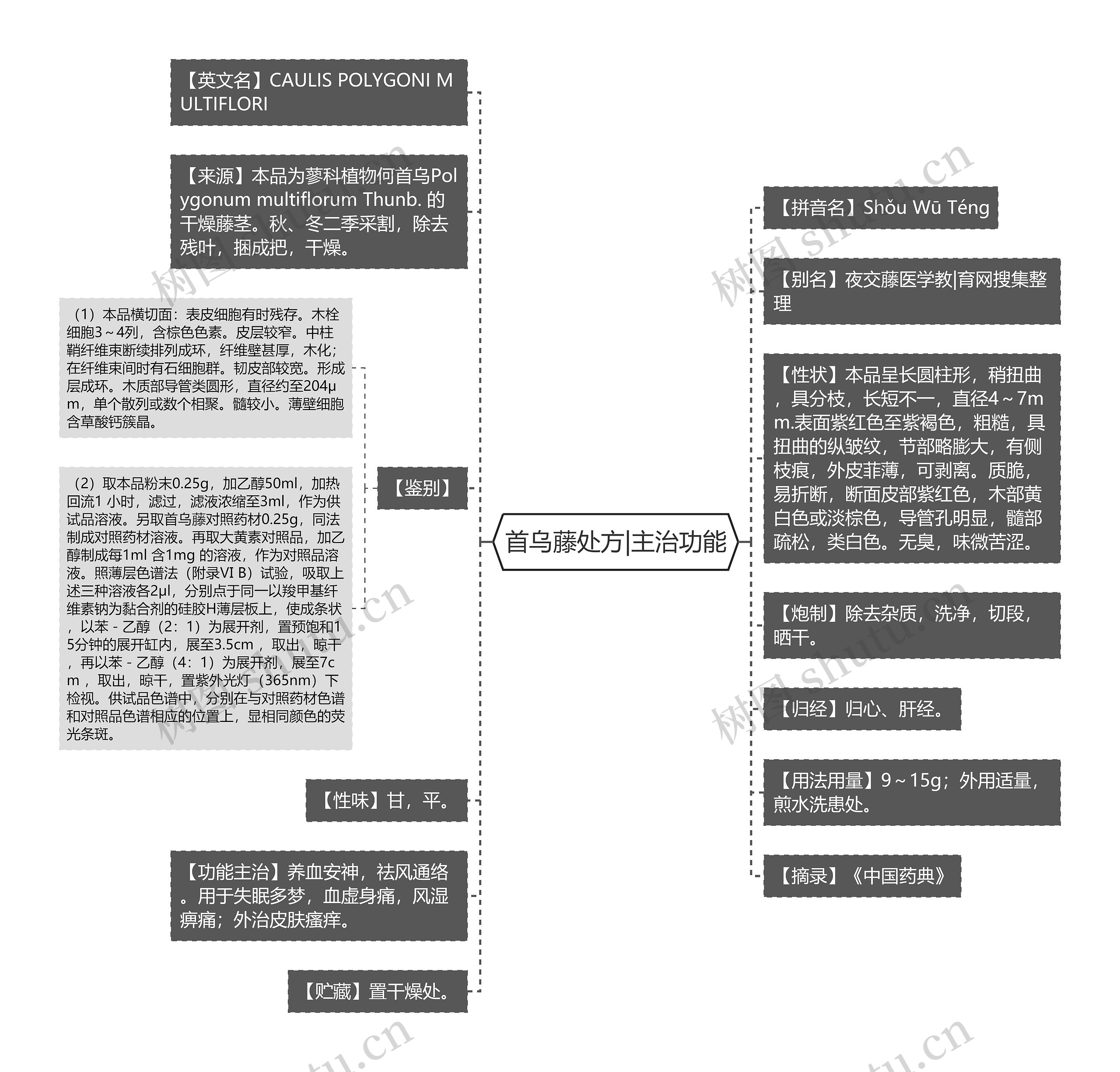 首乌藤处方|主治功能