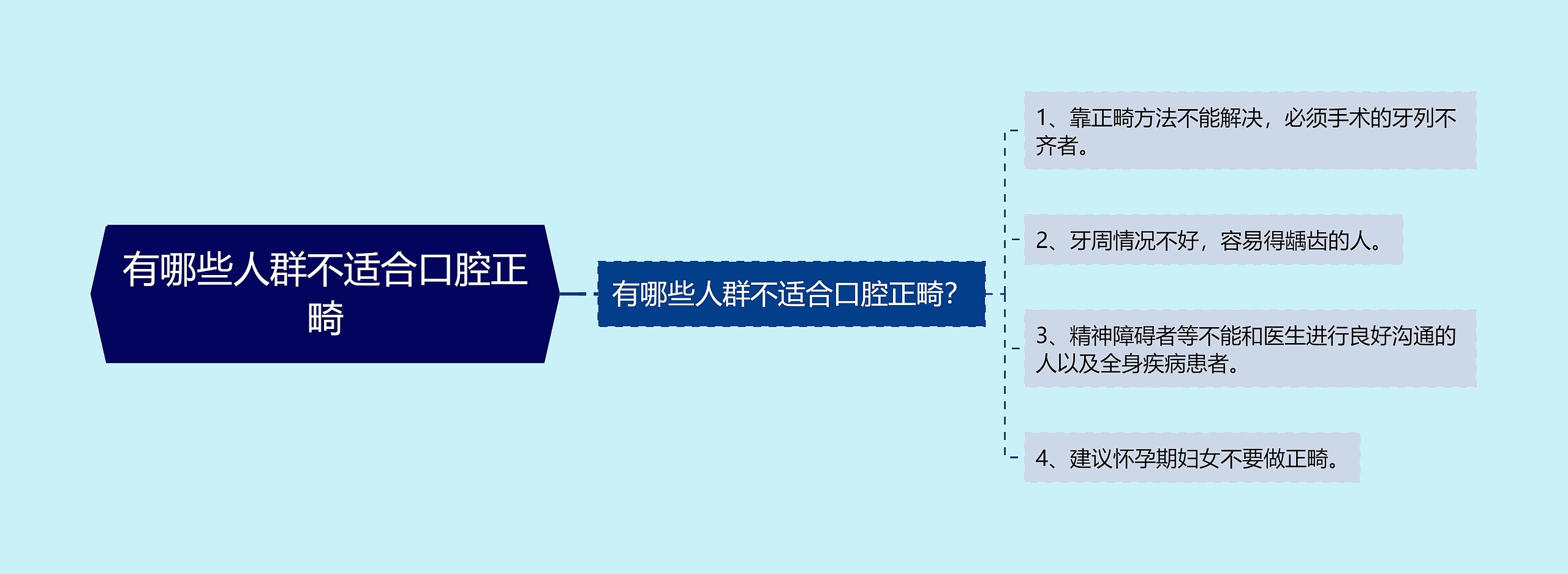 有哪些人群不适合口腔正畸 有哪些人群不适合口腔正畸