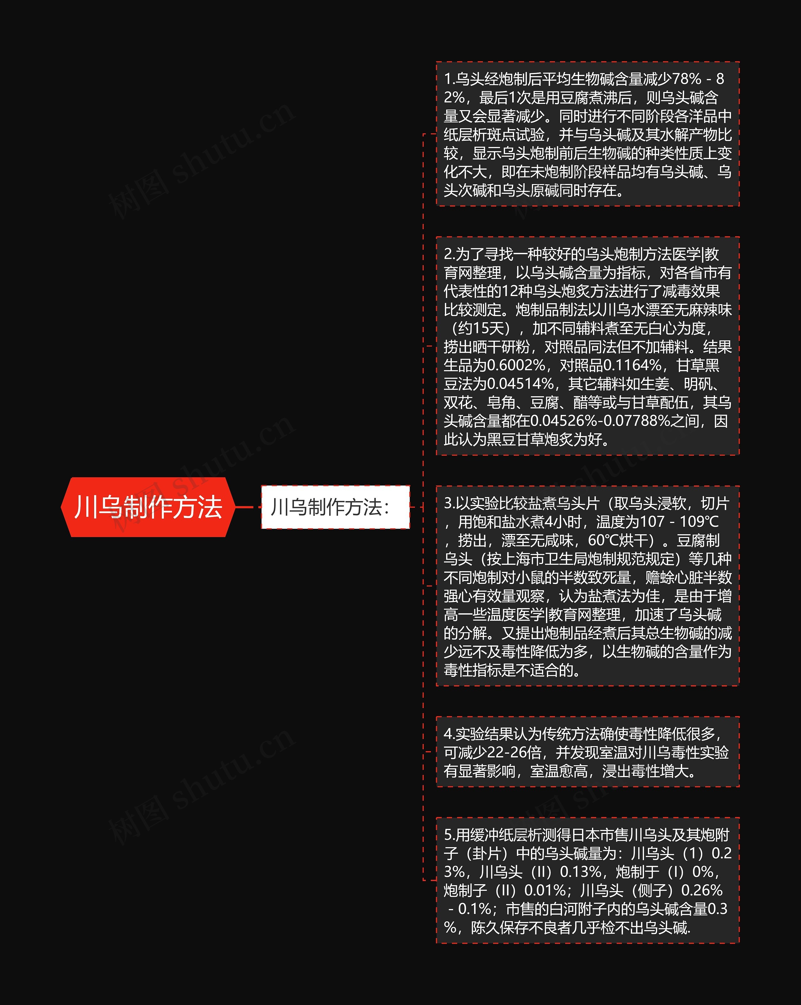川乌制作方法
