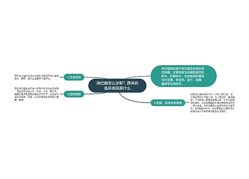 淋巴瘤怎么诊断？具体的临床表现是什么