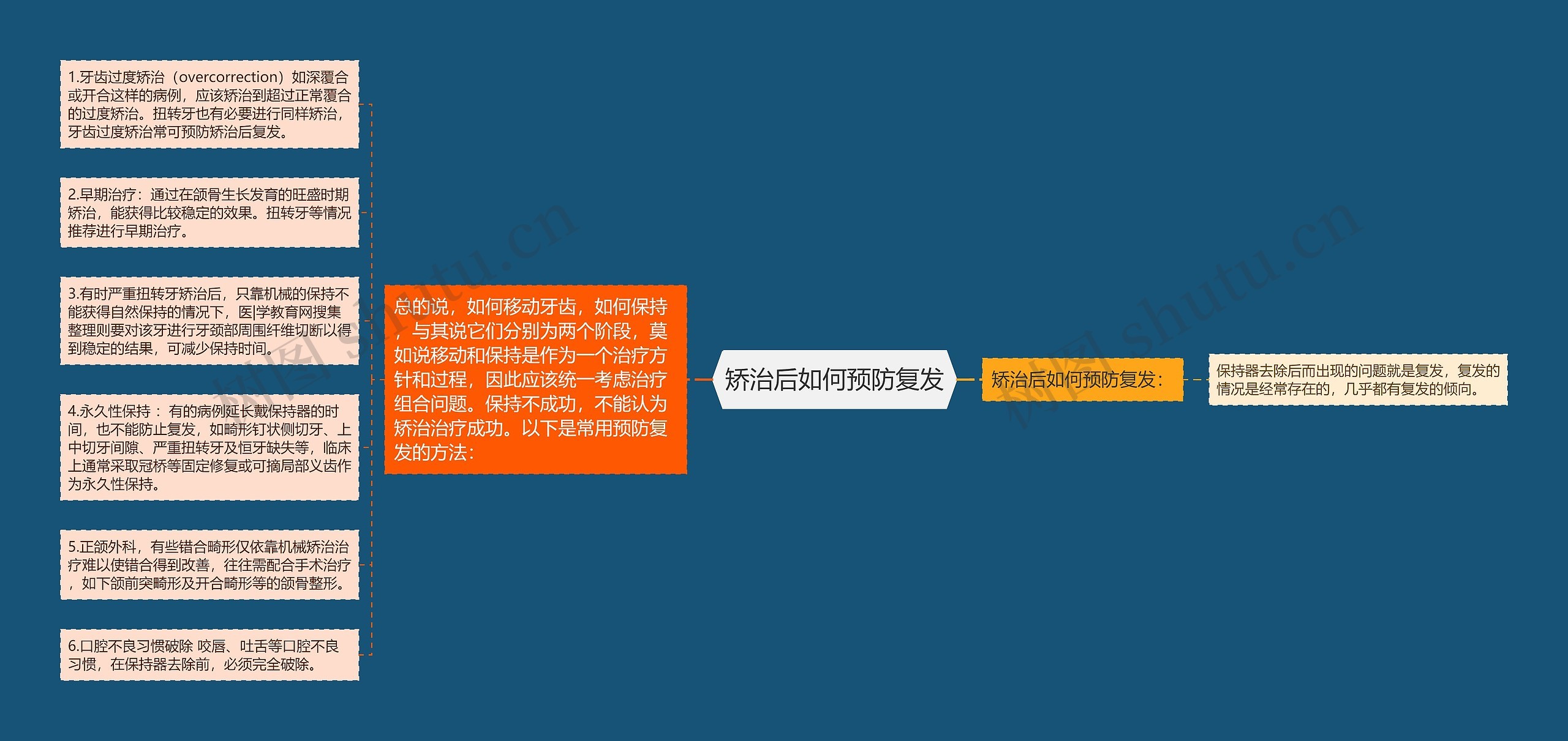 矫治后如何预防复发 矫治后如何预防复发