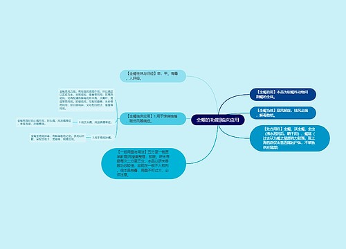 全蝎的功能|临床应用