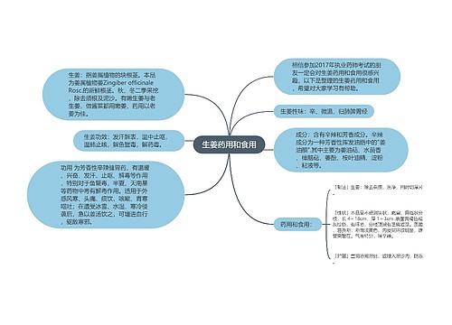 生姜药用和食用