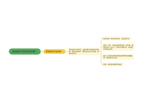 尿崩症疗效如何诊断？