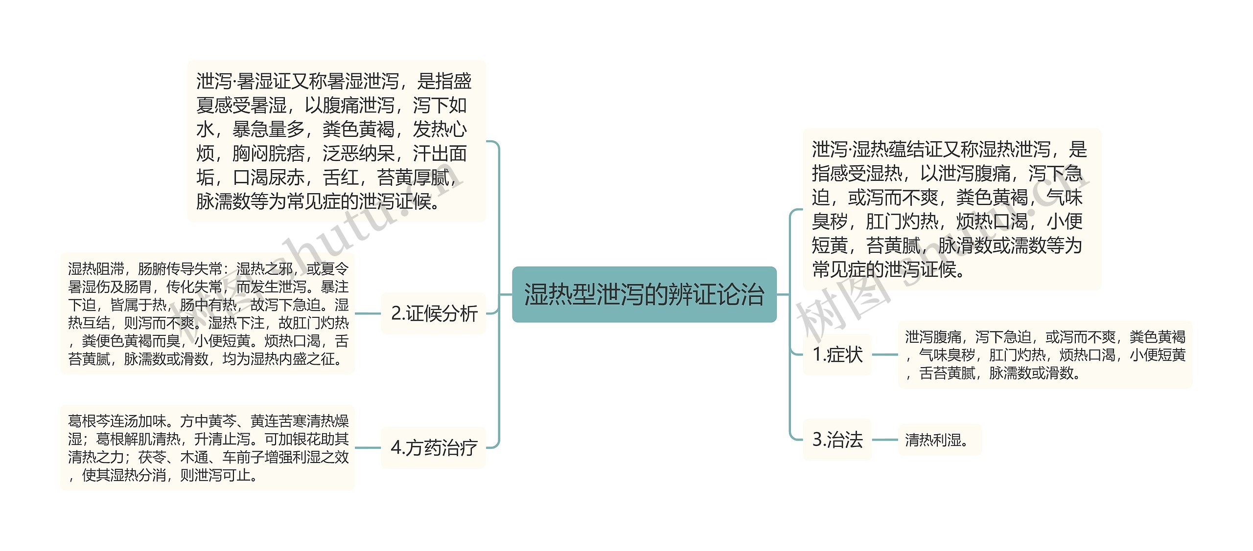 湿热型泄泻的辨证论治