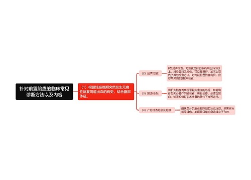 针对前置胎盘的临床常见诊断方法以及内容