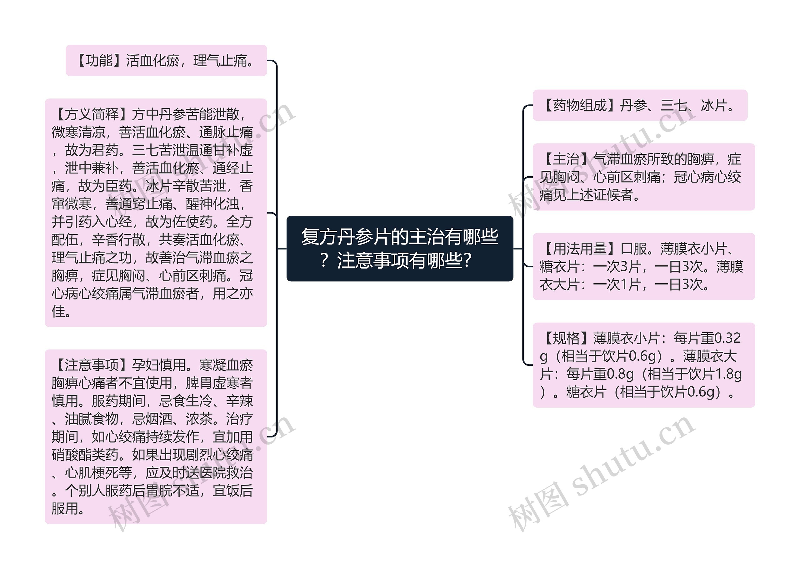 复方丹参片的主治有哪些？注意事项有哪些？