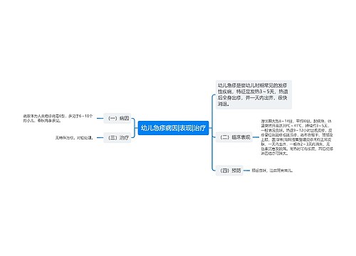 幼儿急疹病因|表现|治疗