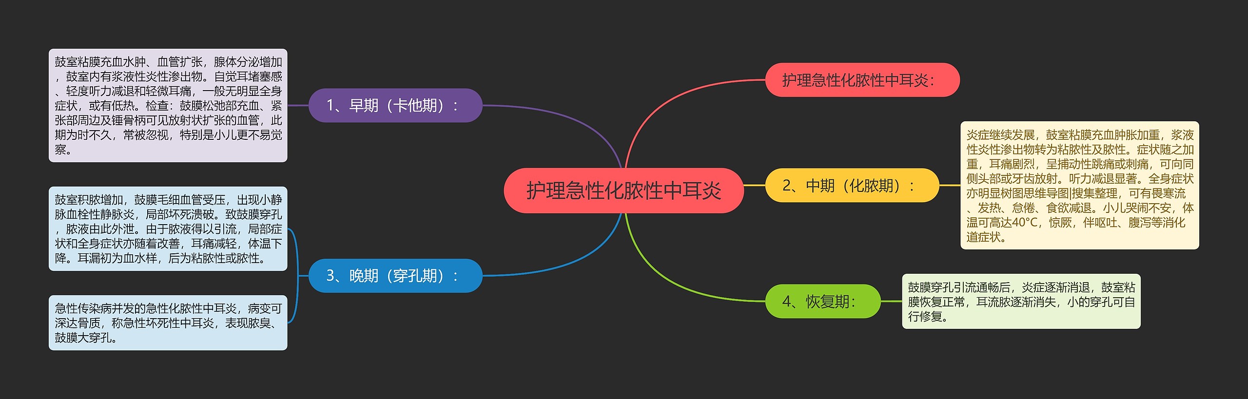 护理急性化脓性中耳炎