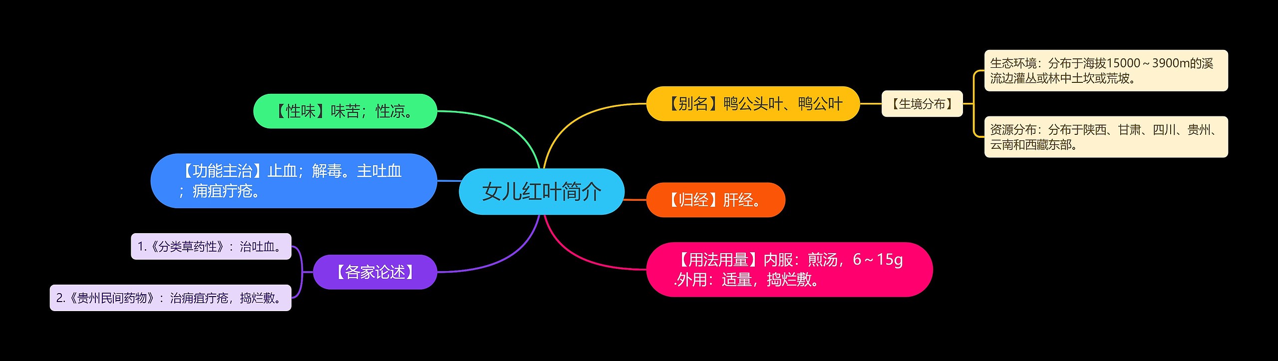 女儿红叶简介 女儿红叶简介