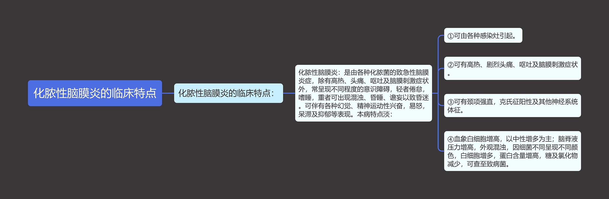 化脓性脑膜炎的临床特点 化脓性脑膜炎的临床特点