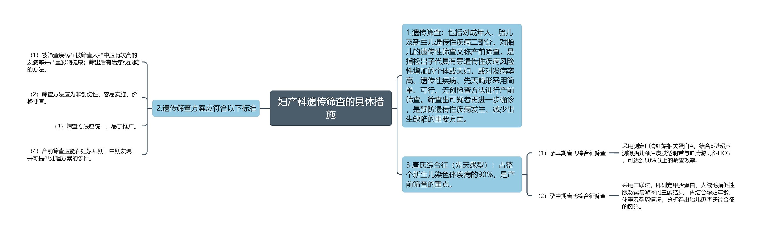 妇产科遗传筛查的具体措施思维导图