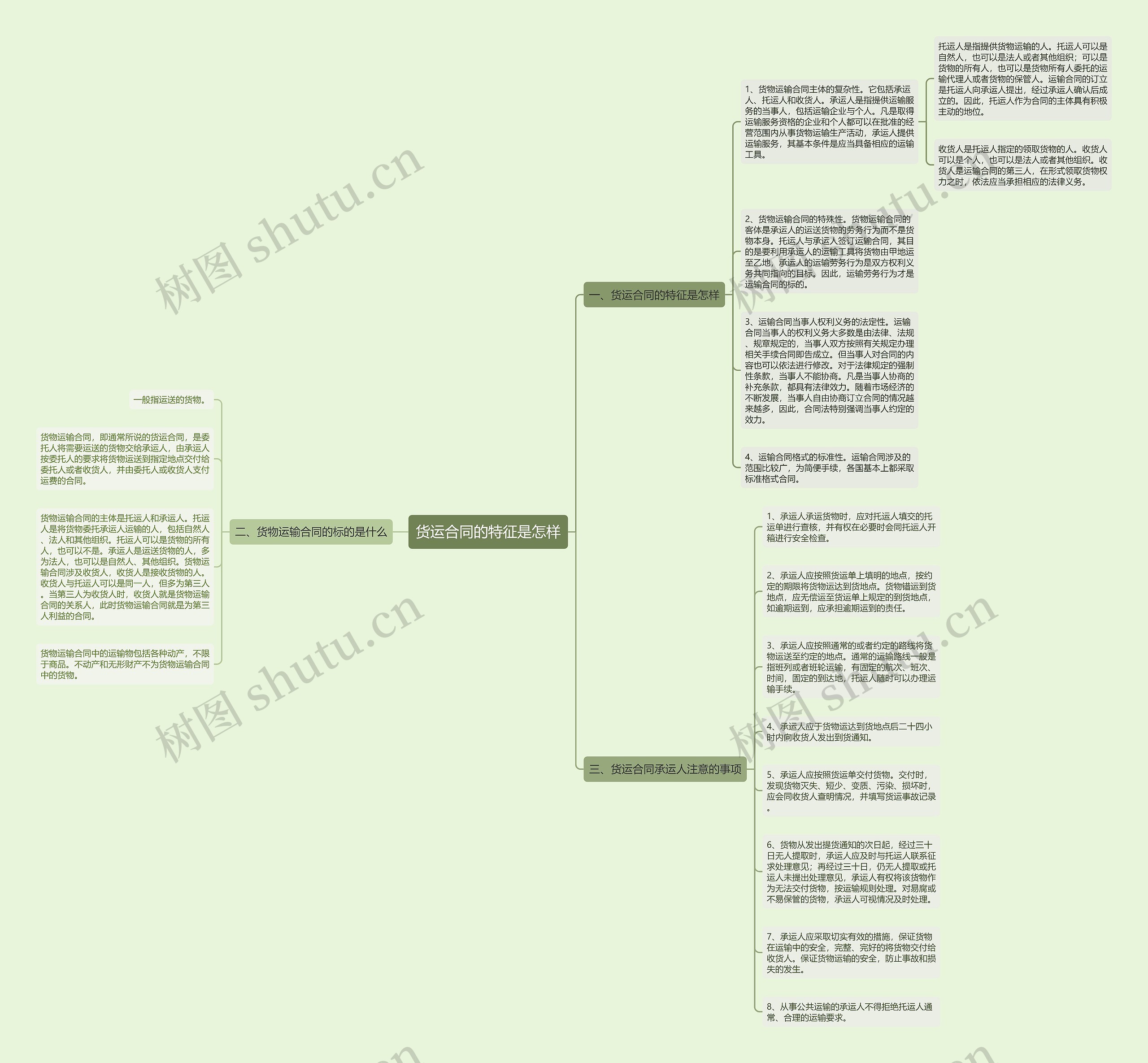 货运合同的特征是怎样思维导图