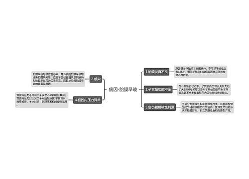 病因-胎膜早破