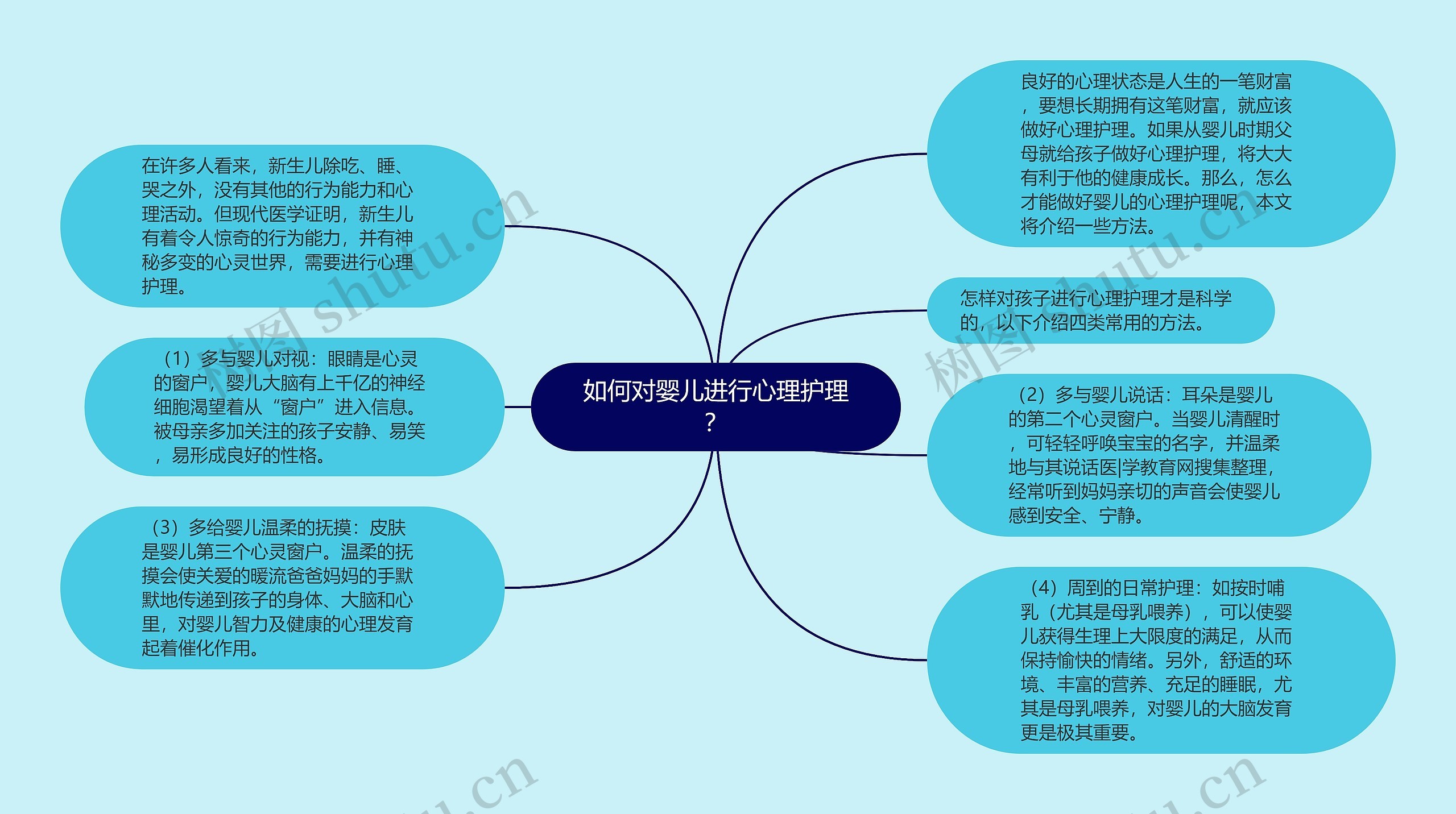 如何对婴儿进行心理护理? 如何对婴儿进行心理护理?