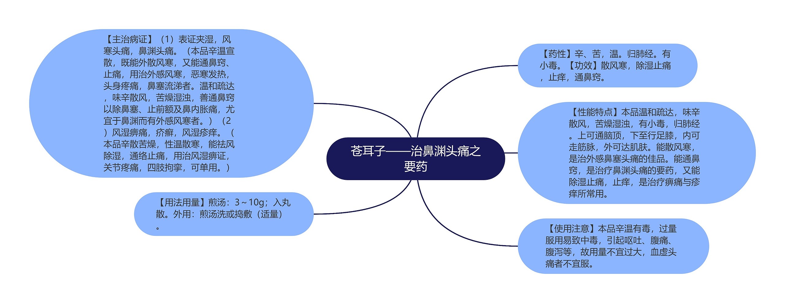 苍耳子——治鼻渊头痛之要药