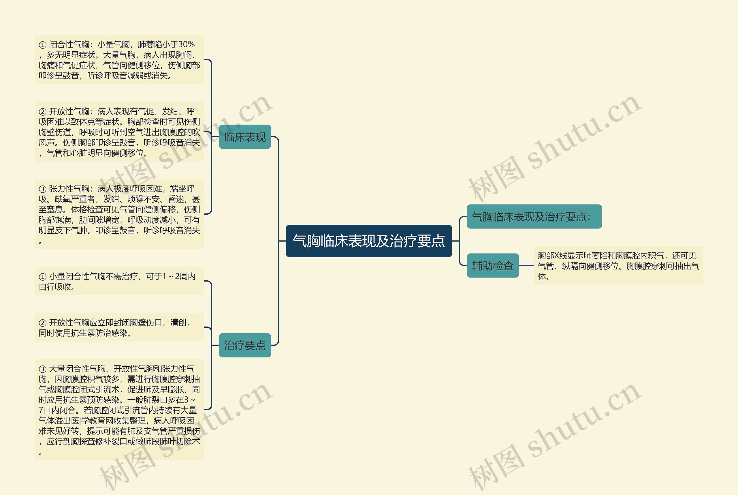 气胸临床表现及治疗要点 气胸临床表现及治疗要点