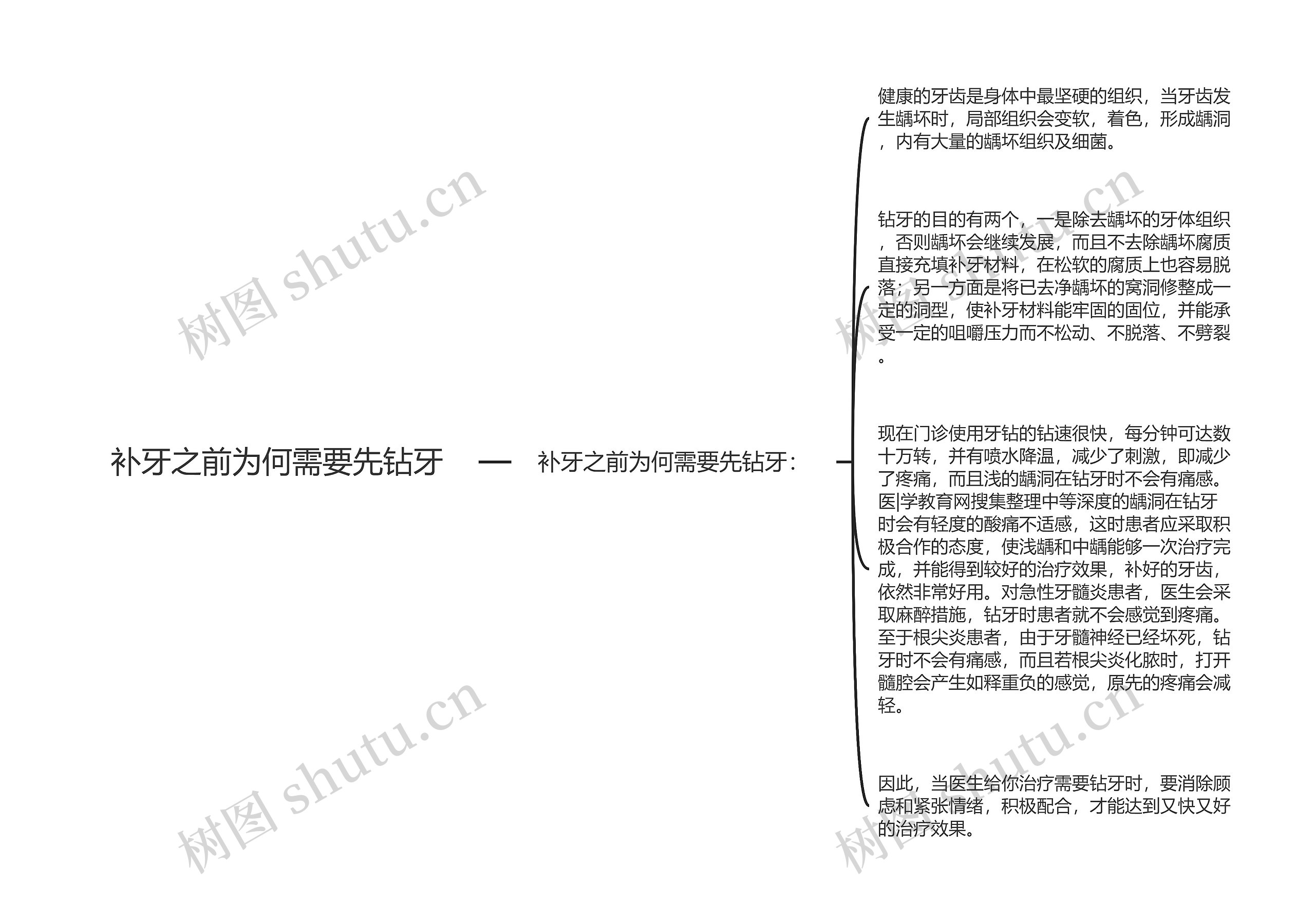 补牙之前为何需要先钻牙思维导图