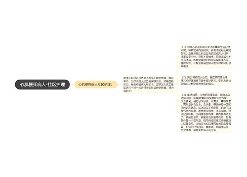 心肌梗死病人-社区护理