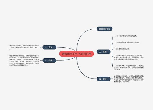 眼睑闭合不全-五官科护理