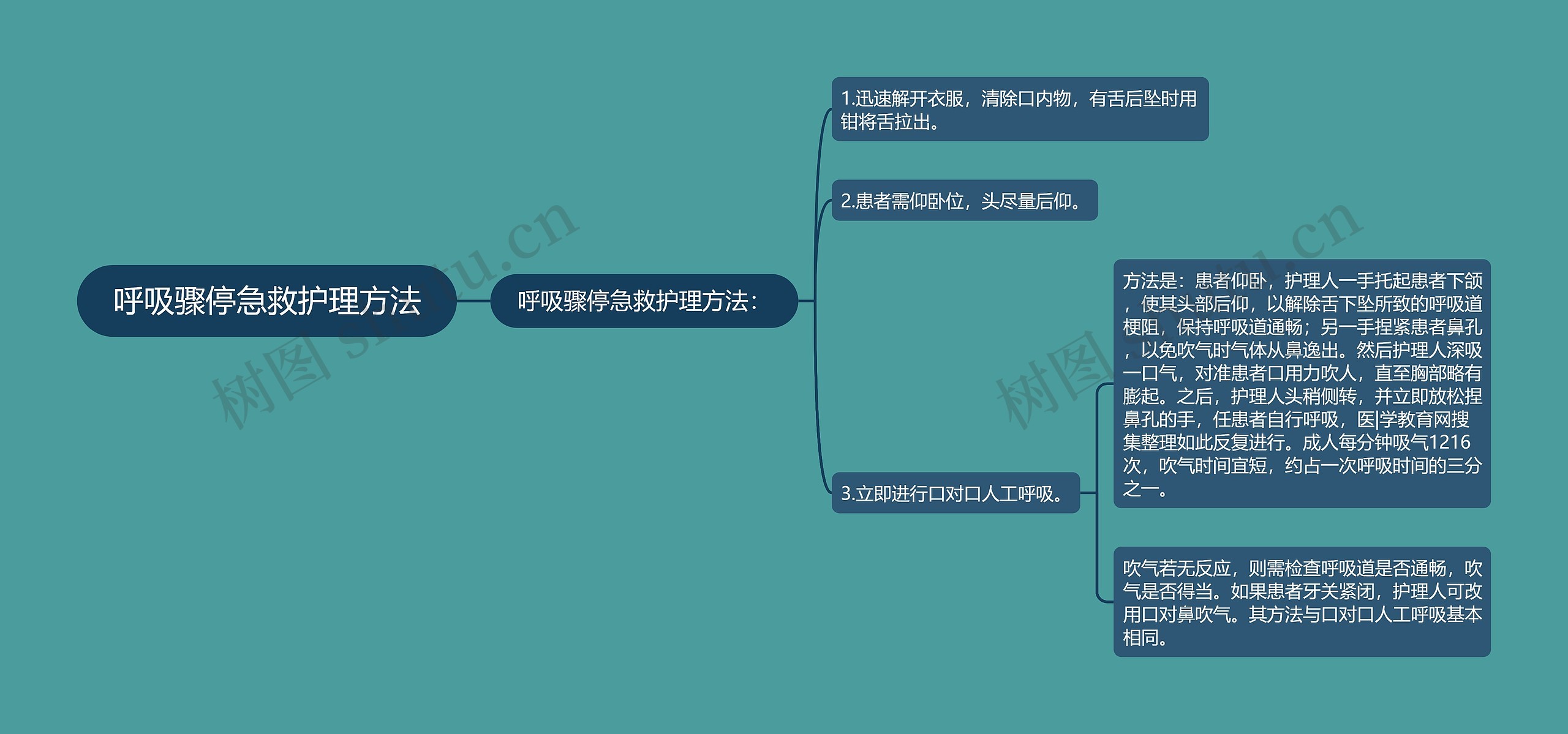 呼吸骤停急救护理方法