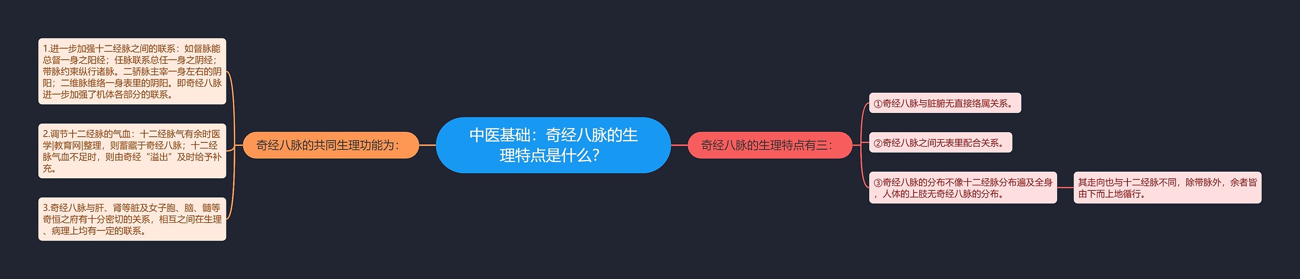 中医基础：奇经八脉的生理特点是什么？