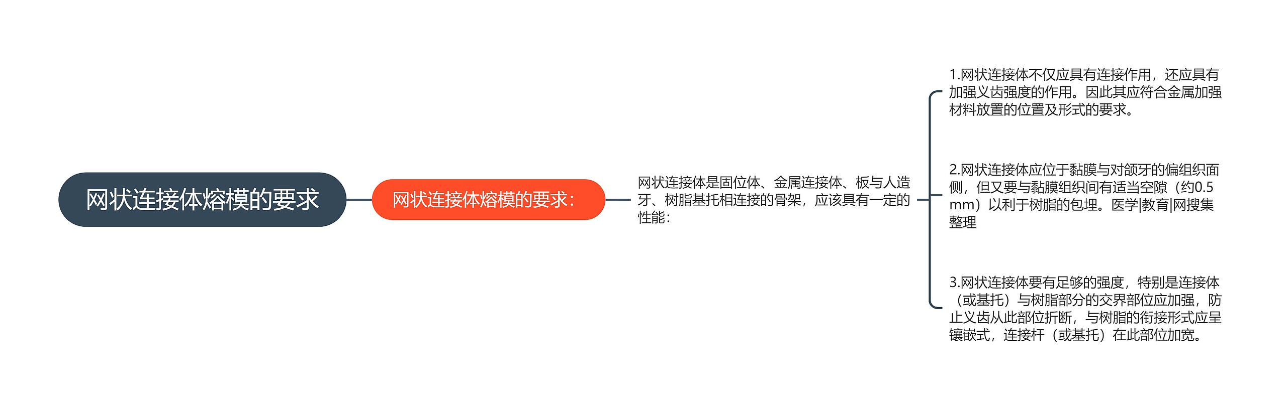 网状连接体熔模的要求 网状连接体熔模的要求