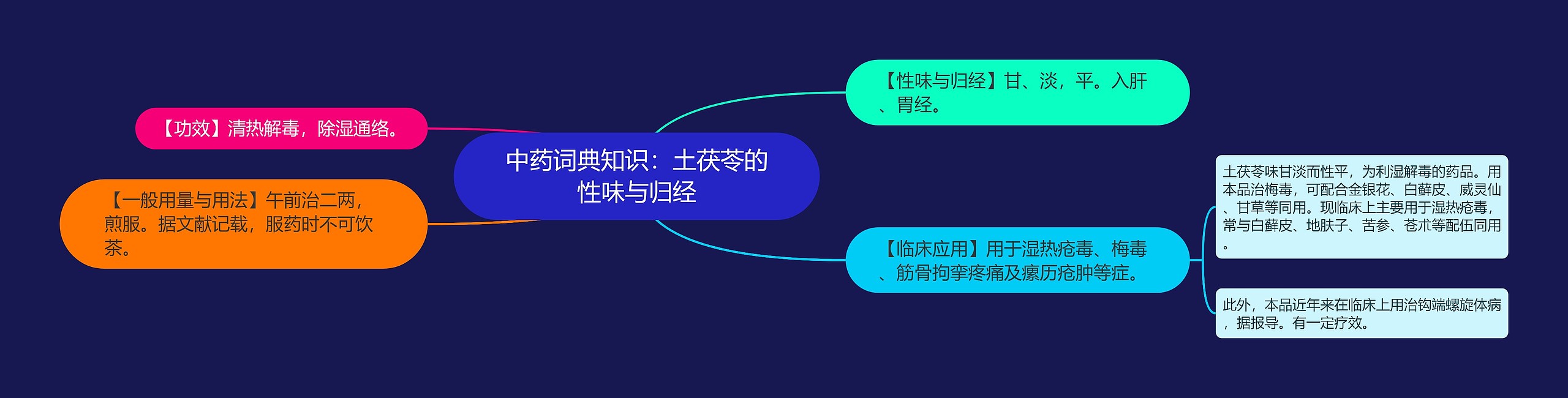 中药词典知识：土茯苓的性味与归经