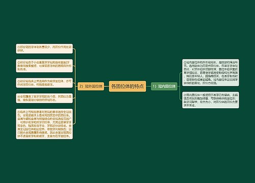 各固位体的特点