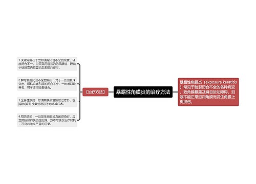 暴露性角膜炎的治疗方法