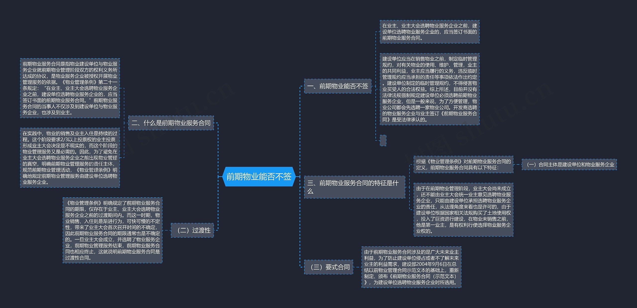 前期物业能否不签思维导图