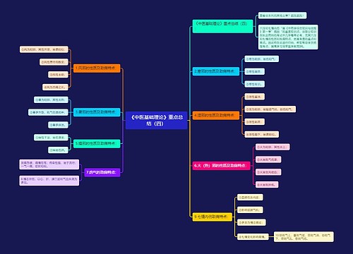 《中医基础理论》重点总结（四）